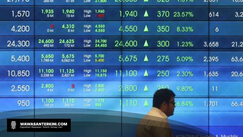 IHSG Menguat Tipis Pasca Keputusan BI Pertahankan Suku Bunga