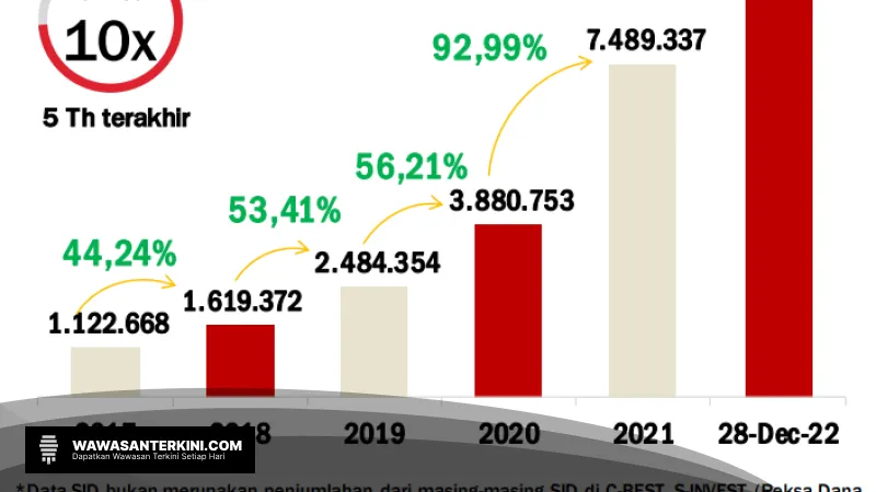 Indeks IDX High Dividend 20: Prospek Positif di 2024?