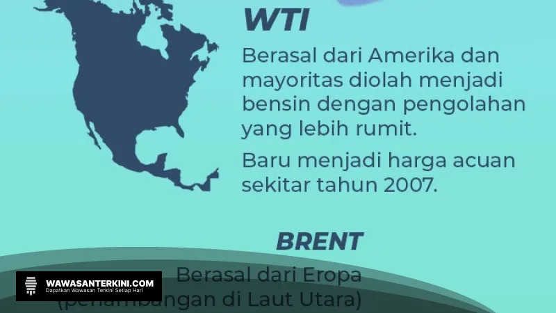 Harga Minyak Turun: Apa Penyebabnya dan Dampaknya?