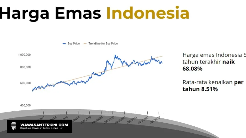 Harga Emas Hari Ini Anjlok: Cek Update Terbaru di Pegadaian