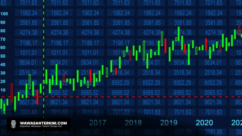 Saham Keuangan Mengangkat S&P 500 dan Dow ke Rekor Tertinggi