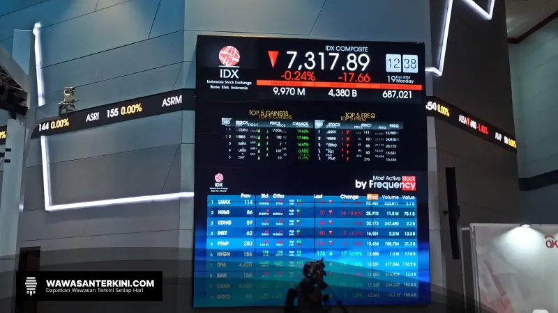 Bursa Asia Menguat, Investor Tunggu Kebijakan Bank Korea