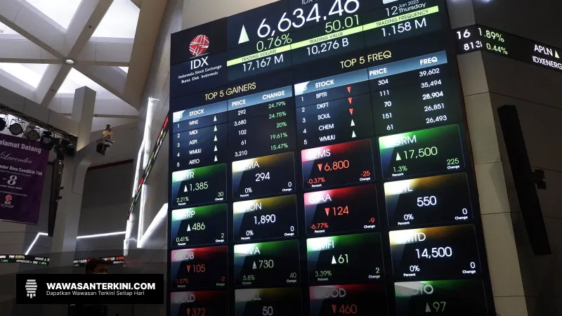 IHSG Menguat Tipis, Saham Ini jadi Top Losers Pekan Ini