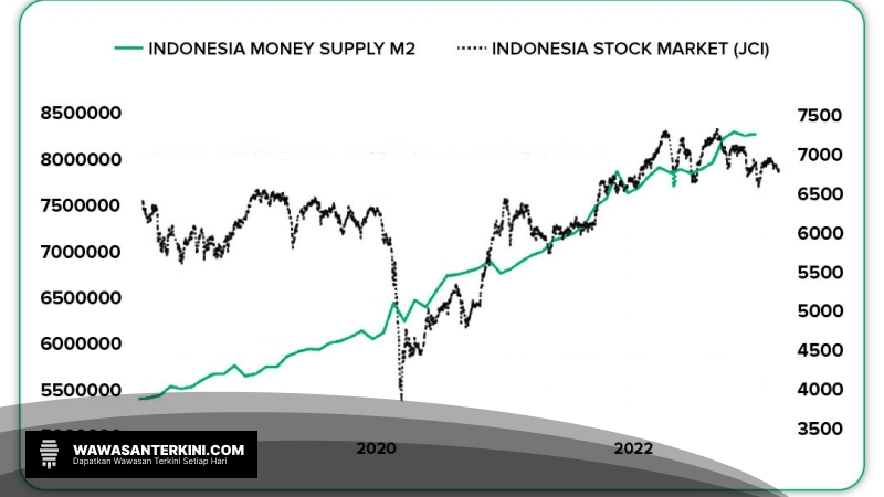 Kondisi Terkini IHSG: Dibuka Melemah di Awal Pekan