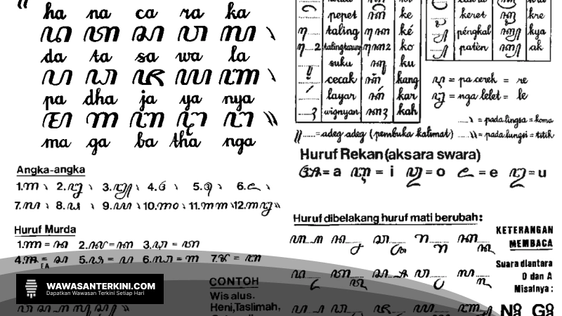 Digitalisasi Aksara Jawa: Upaya Pelestarian Budaya Lewat Teknologi