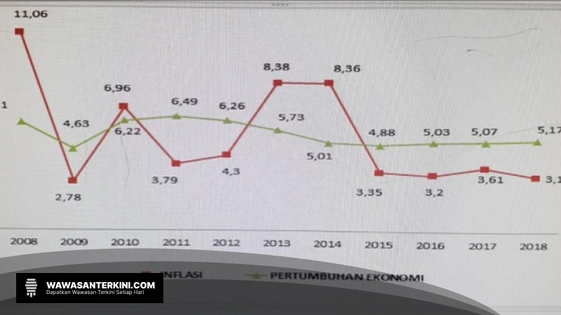 Inflasi DKI Jakarta Desember 2024: Makanan Penyumbang Utama