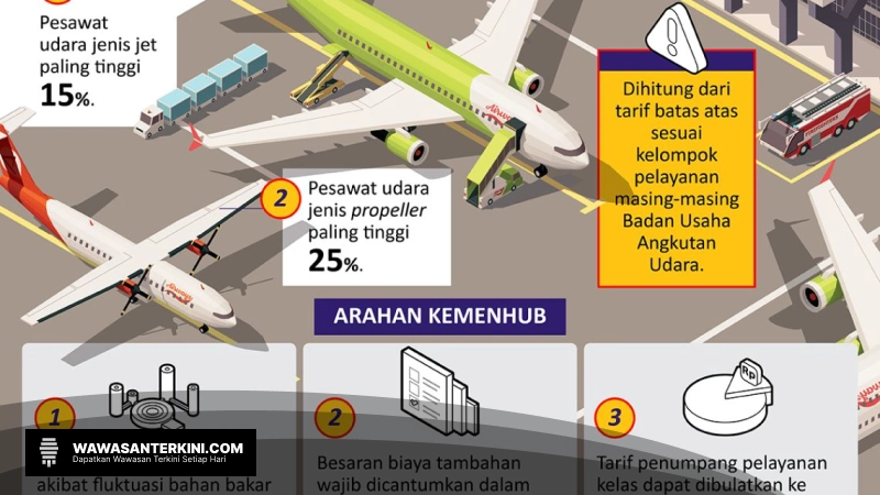 Deflasi Tarif Angkutan Udara Desember 2024: Kebijakan Efektif