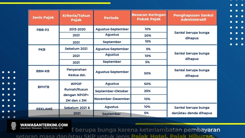 Kebijakan Insentif Fiskal DKI Jakarta Tingkatkan Pendapatan Daerah